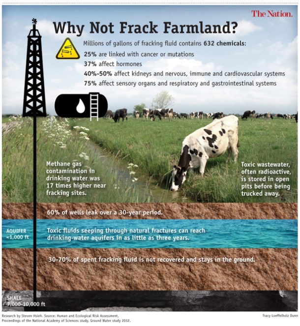 Fracking Farmland 615px
