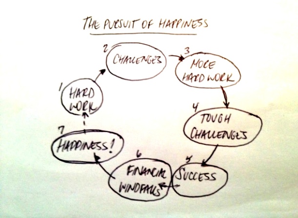 pursuit-of-happiness work